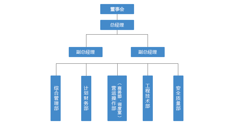 安全質量部 副本.png